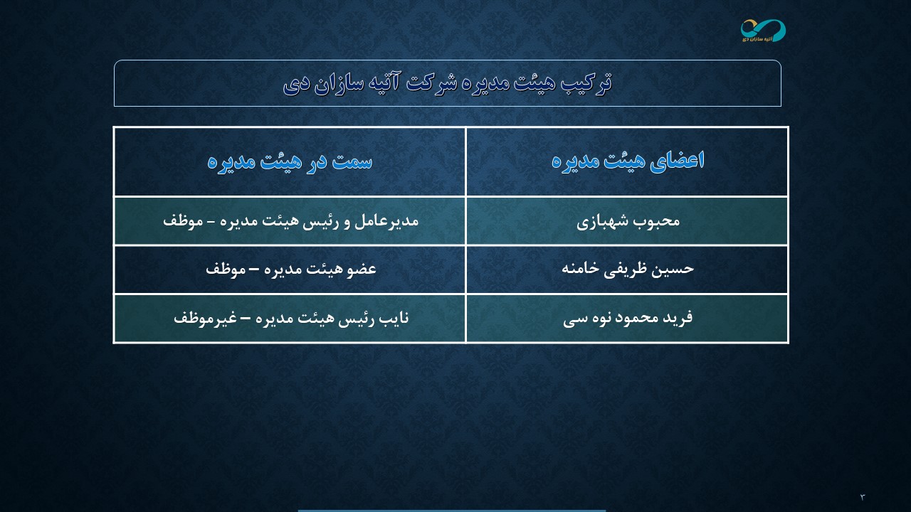 هیات مدیره شرکت